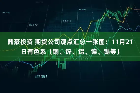鼎豪投资 期货公司观点汇总一张图：11月21日有色系（铜、锌、铝、镍、锡等）